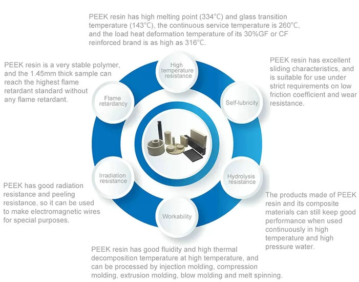 Características y Consideraciones de Procesamiento de Varillas de PEEK