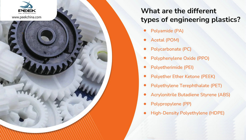 Top 6 Tipos de Plásticos de Ingeniería de Alto Rendimiento Explicados