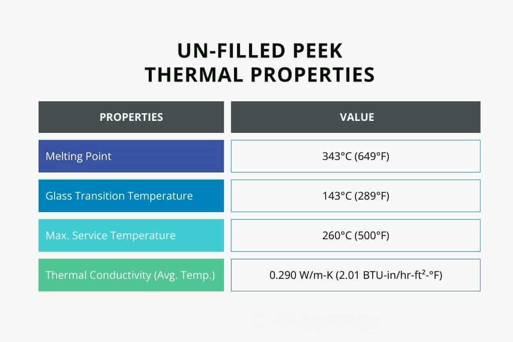 PEEK de alta conductividad térmica para electrónica avanzada