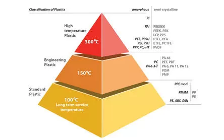 PEEK y Temperatura: ¡Respondemos tus principales preguntas frecuentes!