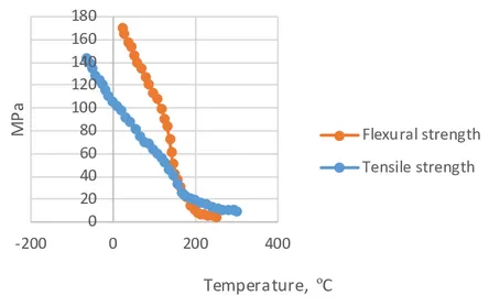 PEEK Resistencia a la Tracción vs. Temperatura: Lo que Necesitas Saber