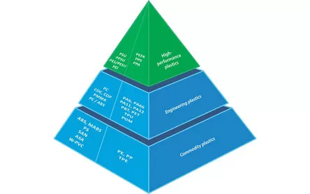 PEEK vs. PPS vs. PES: Una Guía de Polímeros de Alta Temperatura