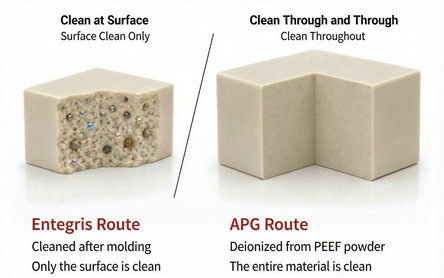 ¿Qué es verdaderamente el PEEK de alta pureza? Comprendiendo el Ultra High Purity PEEK (UHP PEEK)