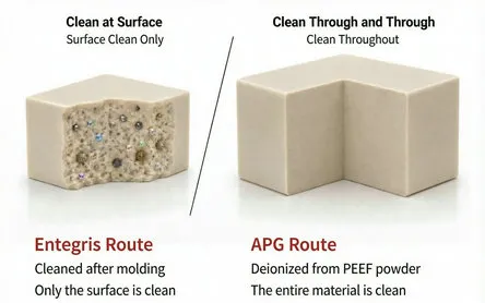 ¿Qué es verdaderamente el PEEK de alta pureza? Comprendiendo el Ultra High Purity PEEK (UHP PEEK)